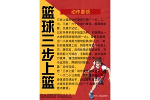  初学者篮球爱好者如何为锦标赛做准备：全方位指南